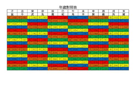 1980年是什麼年|年歲對照表